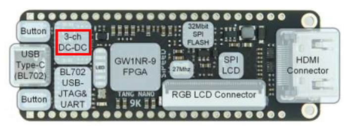 Tang nano 9Kのコンポーネント